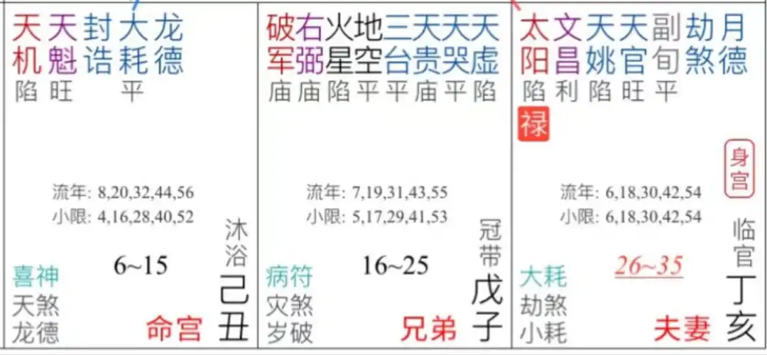 夫妻宮:命中註定的伴侶真的存在嗎?